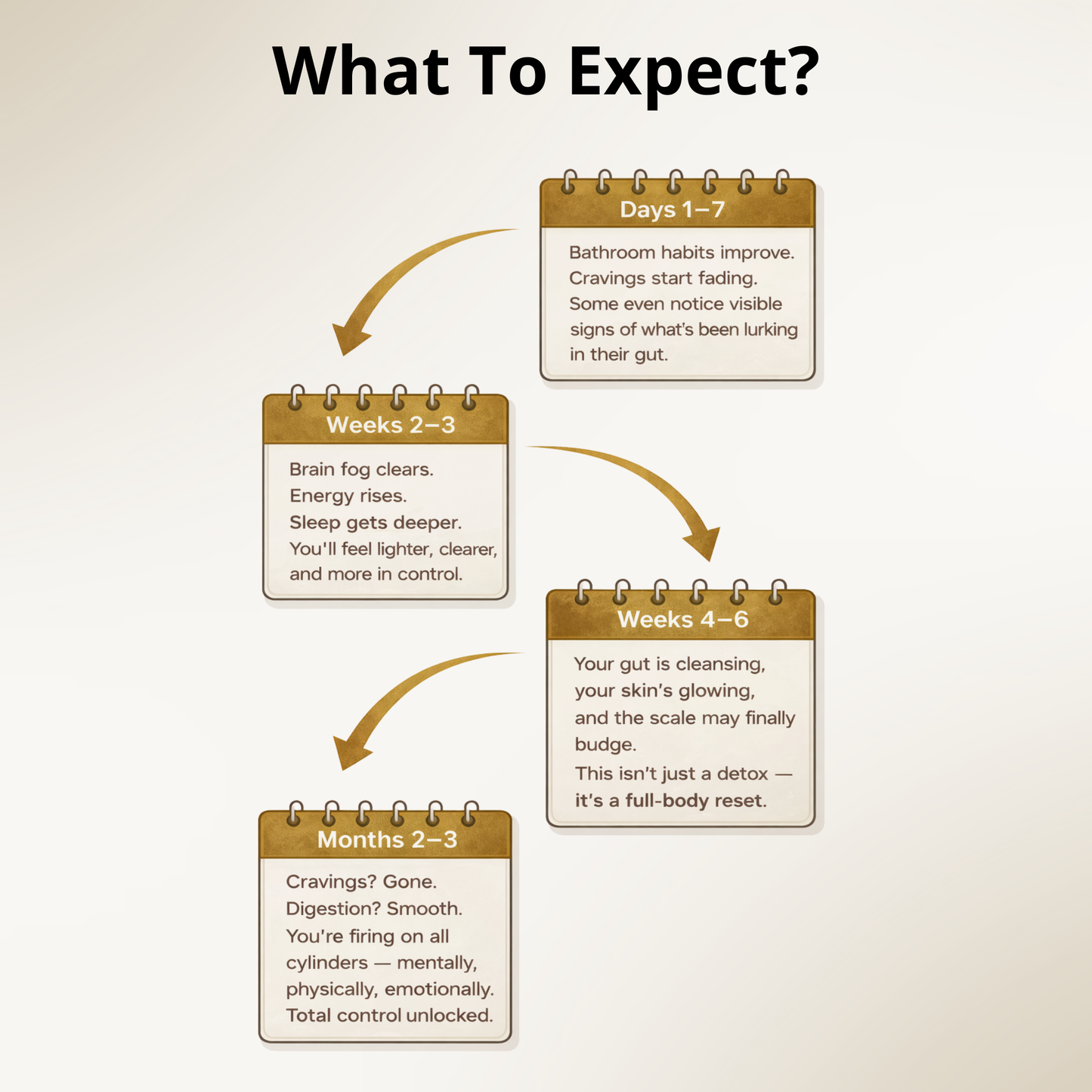 Black Walnut Wormwood 7 Ingredient Formula